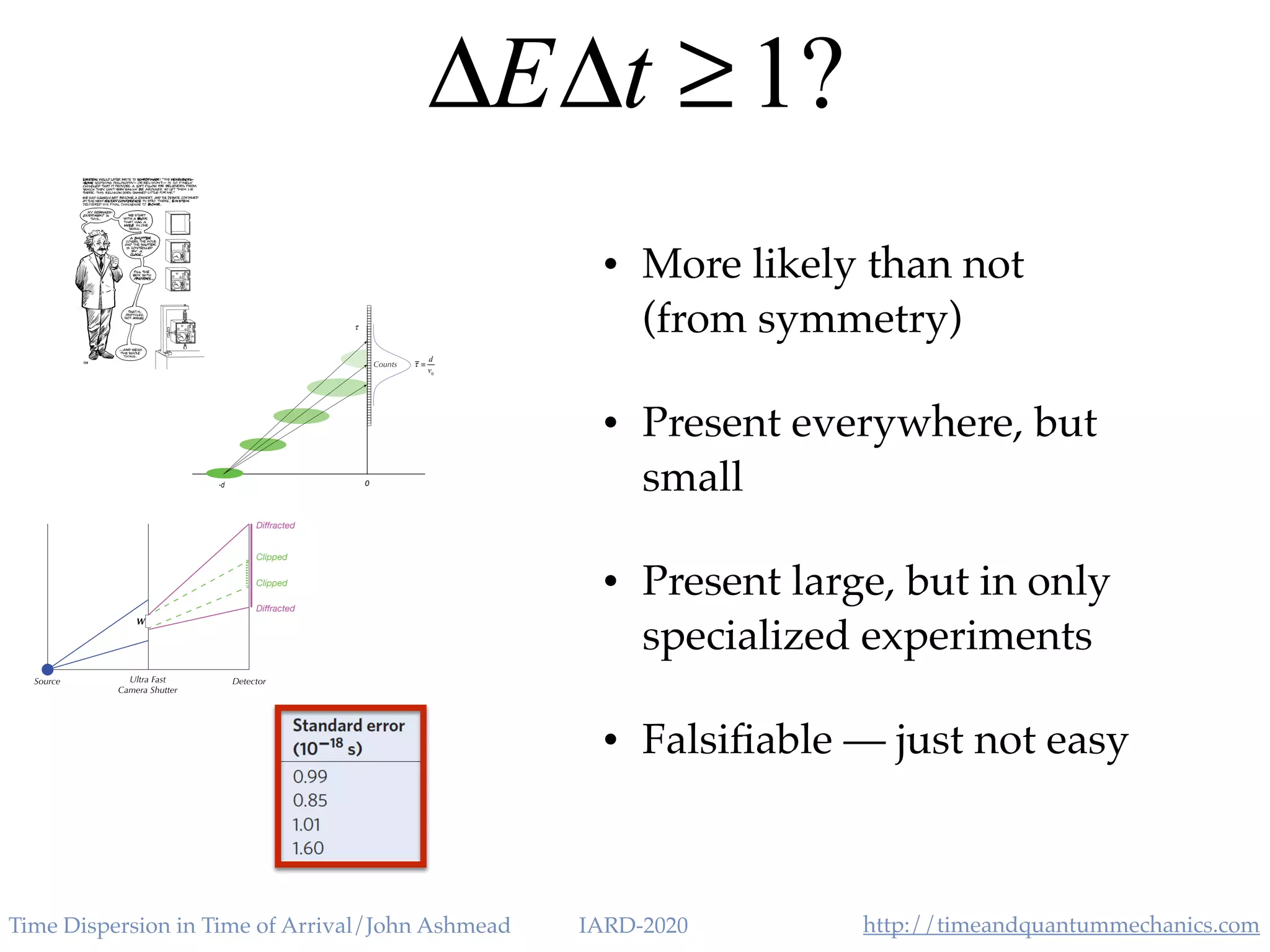 http://timeandquantummechanics.comTime Dispersion in Time of Arrival/John Ashmead IARD-2020
• More likely than not
(from symmetry)
• Present everywhere, but
small
• Present large, but in only
specialized experiments
• Falsiﬁable — just not easy
ΔEΔt ≥1?
0-d
d
v0
Counts
Clipped
Diffracted
Diffracted
Clipped
W
Source Ultra Fast
Camera Shutter
Detector
 