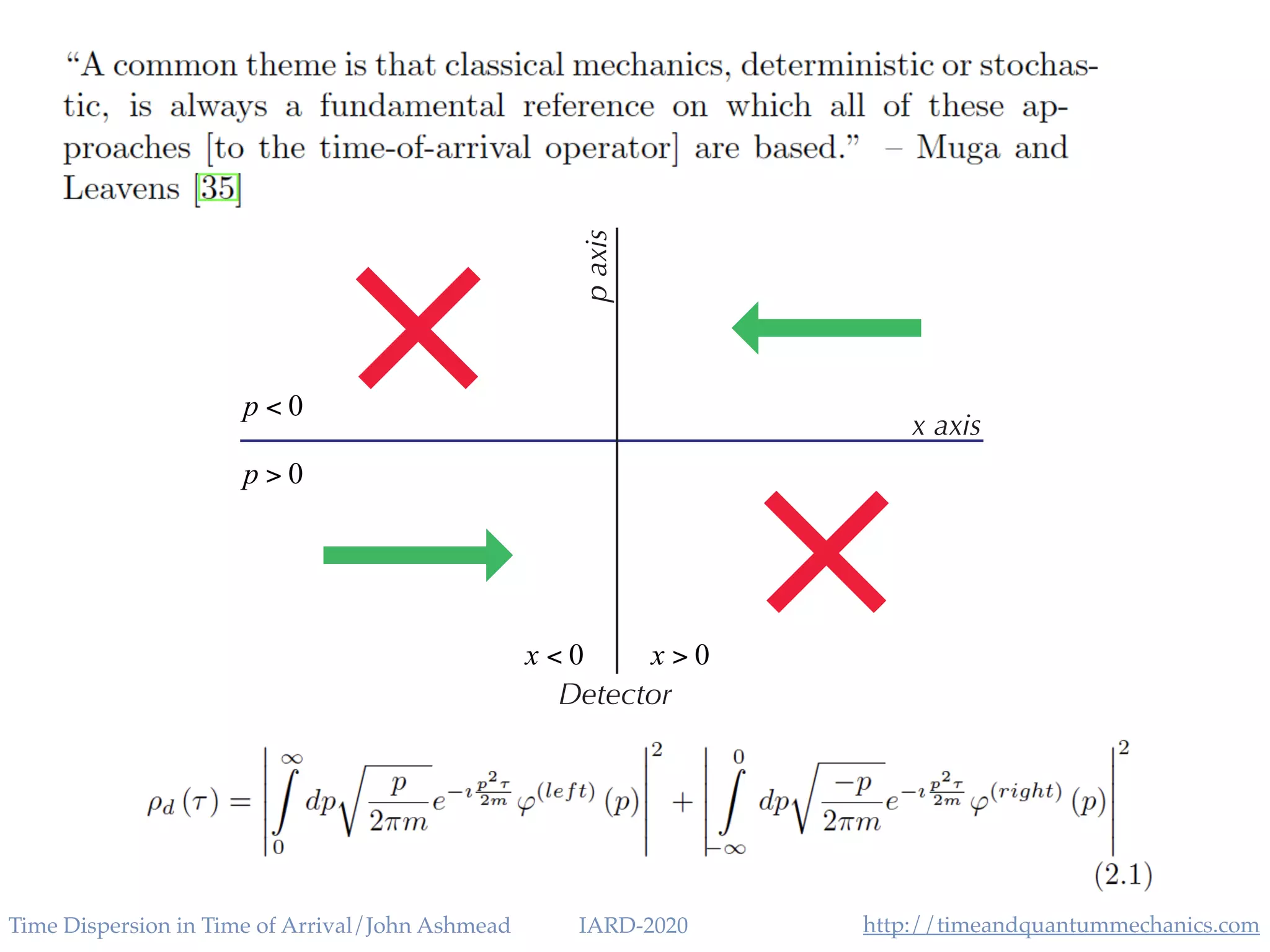http://timeandquantummechanics.comTime Dispersion in Time of Arrival/John Ashmead IARD-2020
p > 0
p < 0
x > 0x < 0
paxis
x axis
Detector
 