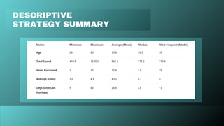 DESCRIPTIVE
STRATEGY SUMMARY
 