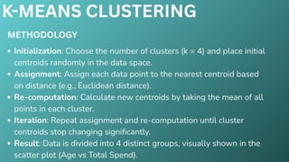 K-MEANS CLUSTERING
METHODOLOGY
Initialization: Choose the number of clusters (k = 4) and place initial
centroids randomly in the data space.
Assignment: Assign each data point to the nearest centroid based
on distance (e.g., Euclidean distance).
Re-computation: Calculate new centroids by taking the mean of all
points in each cluster.
Iteration: Repeat assignment and re-computation until cluster
centroids stop changing significantly.
Result: Data is divided into 4 distinct groups, visually shown in the
scatter plot (Age vs Total Spend).
 