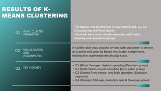 01
02
FINAL CLUSTER
FORMATION
VISUALISATION
AND
ASSIGNMENTS
A scatter plot was created where each customer is shown
as a point and colored based on cluster assignment,
making the segmentation visually clear.
RESULTS OF K-
MEANS CLUSTERING
03 KEY INSIGHTS
C1 (Blue): Younger, highest spending (Premium group)
C2 (Red): Older, lowest spending (Low-value group)
C3 (Green): Very young, very high spenders (Exclusive
segment)
C4 (Orange): Mid-age, moderate spend (Average group)
The dataset was divided into 4 clear clusters (C1, C2, C3,
C4) using Age and Total Spend.
Centroids were recalculated repeatedly until stable,
ensuring well-separated groups.
 