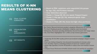 01
02
FINAL CLUSTER
FORMATION
VISUALISATION
AND
ASSIGNMENTS
Bar Charts: Showed dominant product categories (Electronics & Fashion)
Pie Chart: Displayed gender distribution (slightly male dominated)
Histograms: Revealed spending distribution skewed towards mid-range values
City-wise Plots: Highlighted Tier-1 cities as top revenue generators
RESULTS OF K-NN
MEANS CLUSTERING
03 KEY INSIGHTS
1.Target Age 25–34: Offer loyalty points & personalized campaigns (biggest revenue
driver).
2.Push Low-Selling Categories: Use discounts & promotions to increase sales.
3.Tier-2/3 Cities: Improve marketing & delivery to boost per-customer spend.
4.Retain High Spenders: Provide VIP benefits to reduce churn and maintain revenue
flow.
5.Category Focus: Electronics & Fashion should remain core priority for campaigns.
Based on EDA, customers were segmented into groups
by Age, City, and Purchase Amount.
Clear distinction observed:
Cluster 1: Young (18–24), low spend, frequent buyers
Cluster 2: Mid-age (25–34), balanced spend, major
contributors
Cluster 3: Older (35–44), fewer but high-value purchases
 