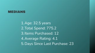 MEDIANS
1.Age: 32.5 years
2.Total Spend: 775.2
3.Items Purchased: 12
4.Average Rating: 4.1
5.Days Since Last Purchase: 23
 