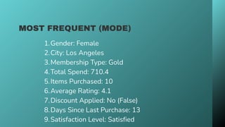 MOST FREQUENT (MODE)
1.Gender: Female
2.City: Los Angeles
3.Membership Type: Gold
4.Total Spend: 710.4
5.Items Purchased: 10
6.Average Rating: 4.1
7.Discount Applied: No (False)
8.Days Since Last Purchase: 13
9.Satisfaction Level: Satisfied
 