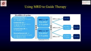 Using MRD to Guide Therapy
 