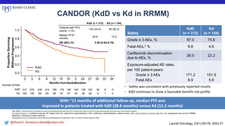 @rfonsi1, fonseca.rafael@mayo.edu
CANDOR (KdD vs Kd in RRMM)
With ~11 months of additional follow-up, median PFS was
impro...