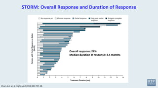 Chari A et al. N Engl J Med 2019;381:727-38.
STORM: Overall Response and Duration of Response
Overall response: 26%
Median...