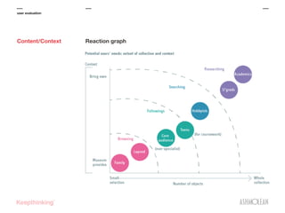 user evaluation

Content/Context

Reaction graph

 