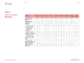 user evaluation

Stage 1
Get to the object:
Browsers

 