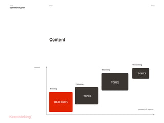operational plan

Content

Researching
context
Searching

TOPICS

TOPICS

Following
Browsing

TOPICS

OBJECT RECORDS

HIGHLIGHTS
number of objects

 