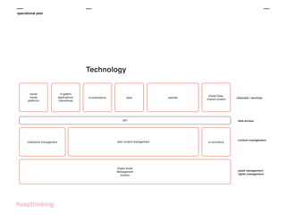 operational plan

Technology

social
media
platforms

in-gallery
applications/
interactives

e-publications

apps

website

linked Data,
shared content

API

collections management

web content management

Digital Asset
Management
System

channels / services

data access

e-commerce

content management

asset management
rights management

 