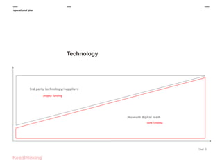 operational plan

Technology

 