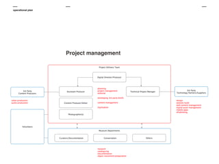 operational plan

Project management

 