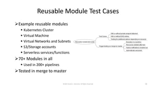 Reusable Module Test Cases
➢Example reusable modules
▪ Kubernetes Cluster
▪ Virtual Machine
▪ Virtual Networks and Subnets
▪ S3/Storage accounts
▪ Serverless services/functions
➢70+ Modules in all
▪ Used in 200+ pipelines
➢Tested in merge to master
©2022 Derek C. Ashmore, All Rights Reserved 19
 