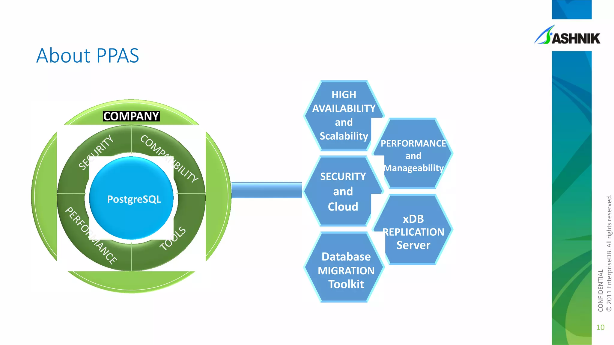 About PPAS

SECURITY

PostgreSQL

and
Cloud

PERFORMANCE
and
Manageability

xDB
REPLICATION

Database
MIGRATION

Toolkit

Server

CONFIDENTIAL
© 2011 EnterpriseDB. All rights reserved.

HIGH
AVAILABILITY
and
Scalability

10

 