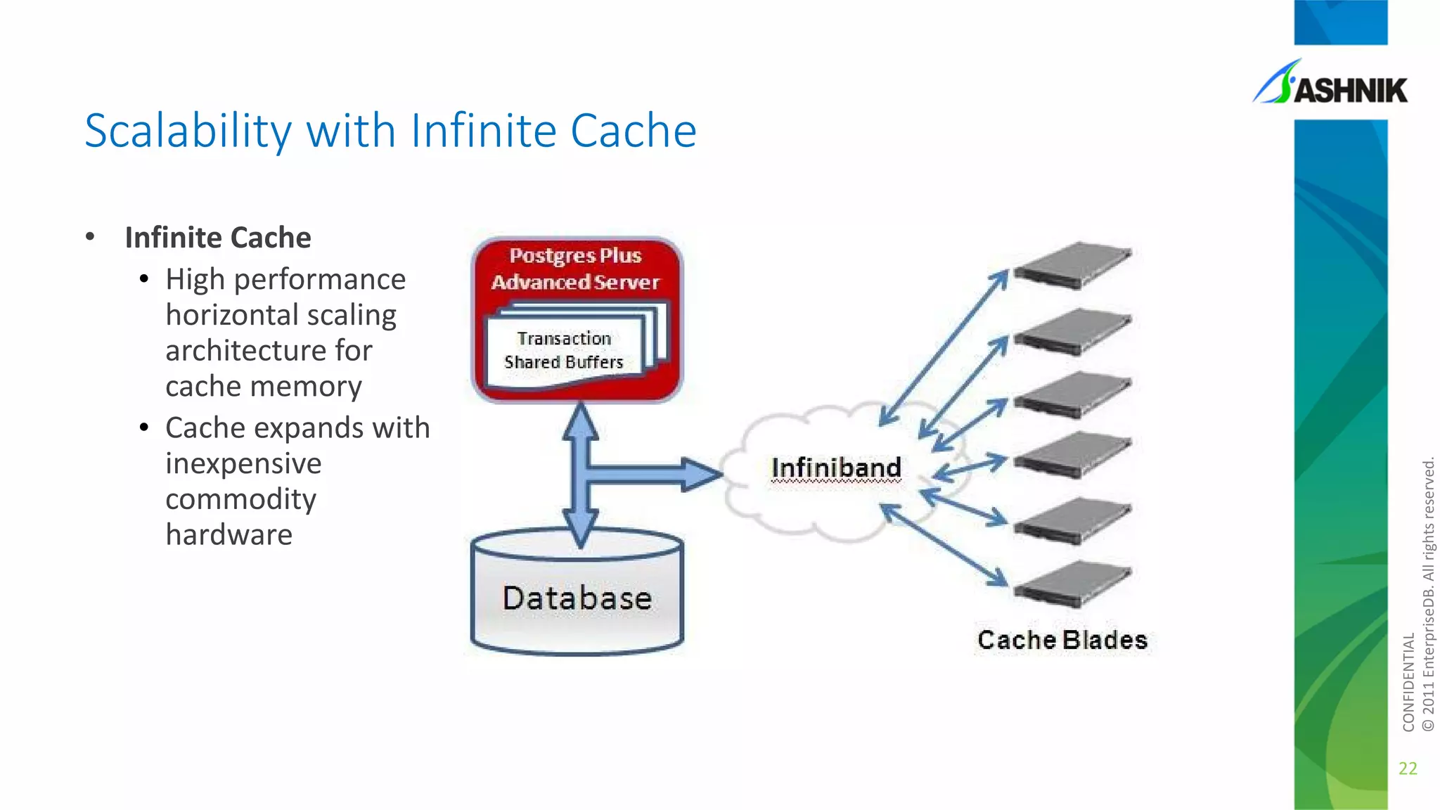 • Infinite Cache
• High performance
horizontal scaling
architecture for
cache memory
• Cache expands with
inexpensive
commodity
hardware

CONFIDENTIAL
© 2011 EnterpriseDB. All rights reserved.

Scalability with Infinite Cache

22

 