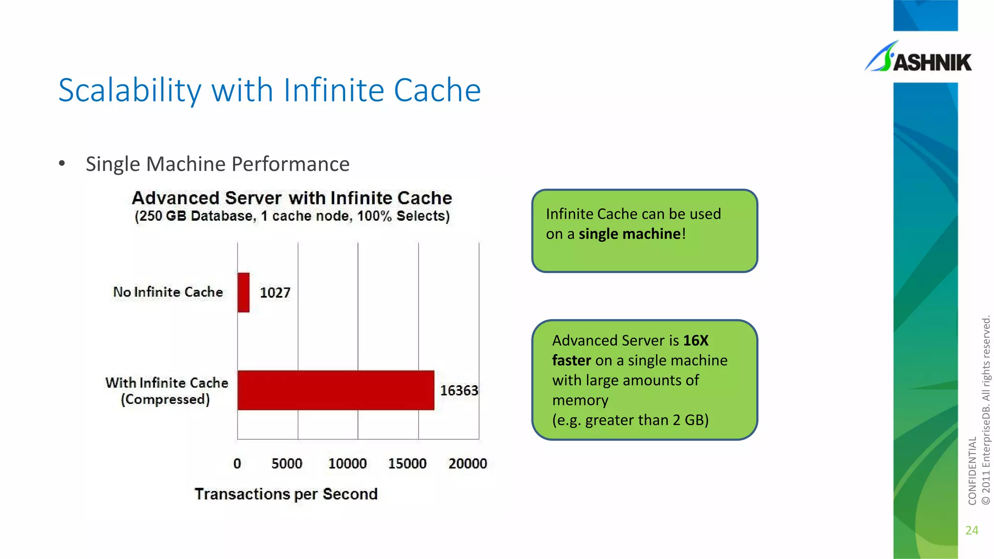 Scalability with Infinite Cache
• Single Machine Performance

Advanced Server is 16X
faster on a single machine
with large amounts of
memory
(e.g. greater than 2 GB)

CONFIDENTIAL
© 2011 EnterpriseDB. All rights reserved.

Infinite Cache can be used
on a single machine!

24

 