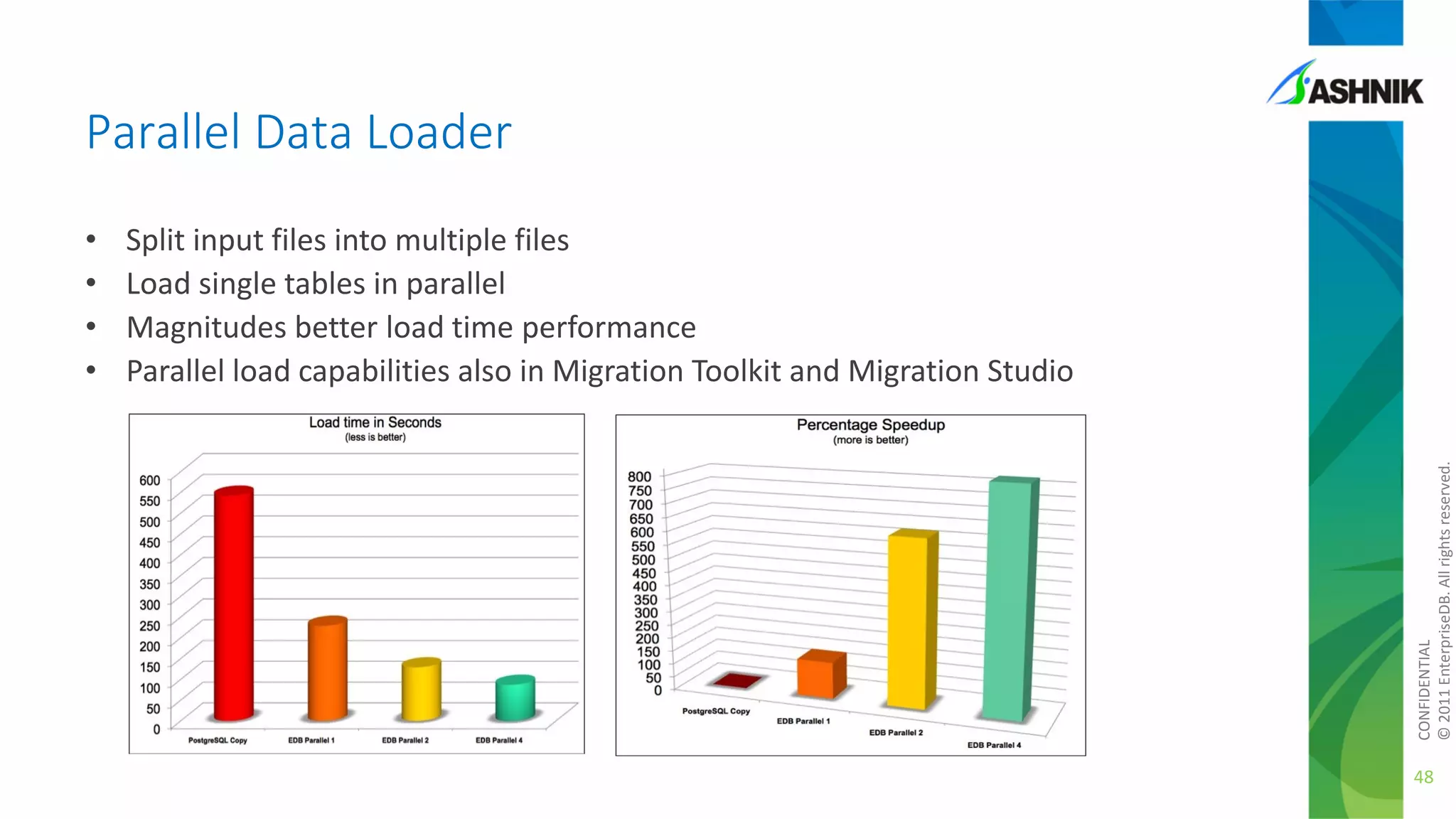 Parallel Data Loader
Split input files into multiple files
Load single tables in parallel
Magnitudes better load time performance
Parallel load capabilities also in Migration Toolkit and Migration Studio
CONFIDENTIAL
© 2011 EnterpriseDB. All rights reserved.

•
•
•
•

48

 