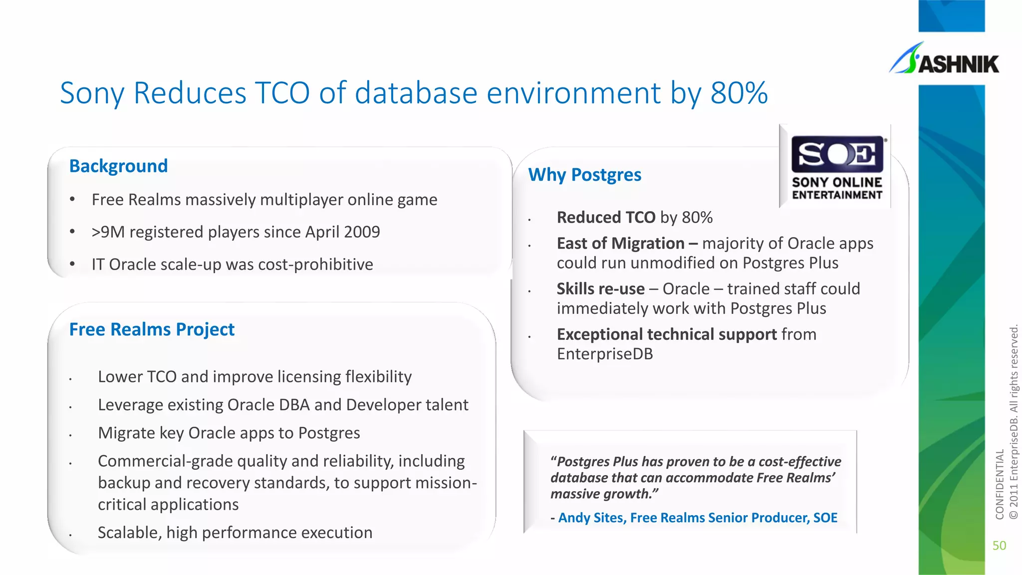 Sony Reduces TCO of database environment by 80%
Why Postgres

• Free Realms massively multiplayer online game
• >9M registered players since April 2009

•
•

• IT Oracle scale-up was cost-prohibitive
•

Free Realms Project
•

Lower TCO and improve licensing flexibility

•

Leverage existing Oracle DBA and Developer talent

•

•

Reduced TCO by 80%
East of Migration – majority of Oracle apps
could run unmodified on Postgres Plus
Skills re-use – Oracle – trained staff could
immediately work with Postgres Plus
Exceptional technical support from
EnterpriseDB

Migrate key Oracle apps to Postgres

•

•

Commercial-grade quality and reliability, including
backup and recovery standards, to support missioncritical applications
Scalable, high performance execution

“Postgres Plus has proven to be a cost-effective
database that can accommodate Free Realms’
massive growth.”
- Andy Sites, Free Realms Senior Producer, SOE

CONFIDENTIAL
© 2011 EnterpriseDB. All rights reserved.

Background

50

 