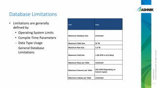 Database Limitations
Limit

Value

Maximum Database Size

Unlimited

Maximum Table Size

32 TB

Maximum Row Size

1.6 TB

Maximum Field Size

1 GB (4TB in v9.3 Beta)

Maximum Rows per Table

Unlimited

Maximum Columns per Table

250-1600 (Depending on
Column types)

Maximum Indexes per Table

Unlimited

CONFIDENTIAL
© 2011 EnterpriseDB. All rights reserved.

• Limitations are generally
defined by
• Operating System Limits
• Compile-Time Parameters
– Data Type Usage
General Database
Limitations

13

 