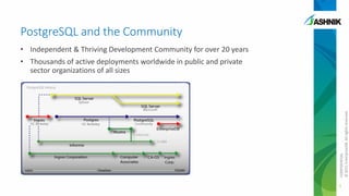 PostgreSQL and the Community
• Independent & Thriving Development Community for over 20 years

CONFIDENTIAL
© 2011 EnterpriseDB. All rights reserved.

• Thousands of active deployments worldwide in public and private
sector organizations of all sizes

3

 