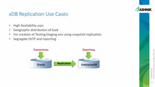 xDB Replication Use Cases
High Availability uses
Geographic distribution of load
For creation of Testing/staging env using snapshot replication
Segregate OLTP and reporting

Replication

CONFIDENTIAL
© 2011 EnterpriseDB. All rights reserved.

•
•
•
•

38

 