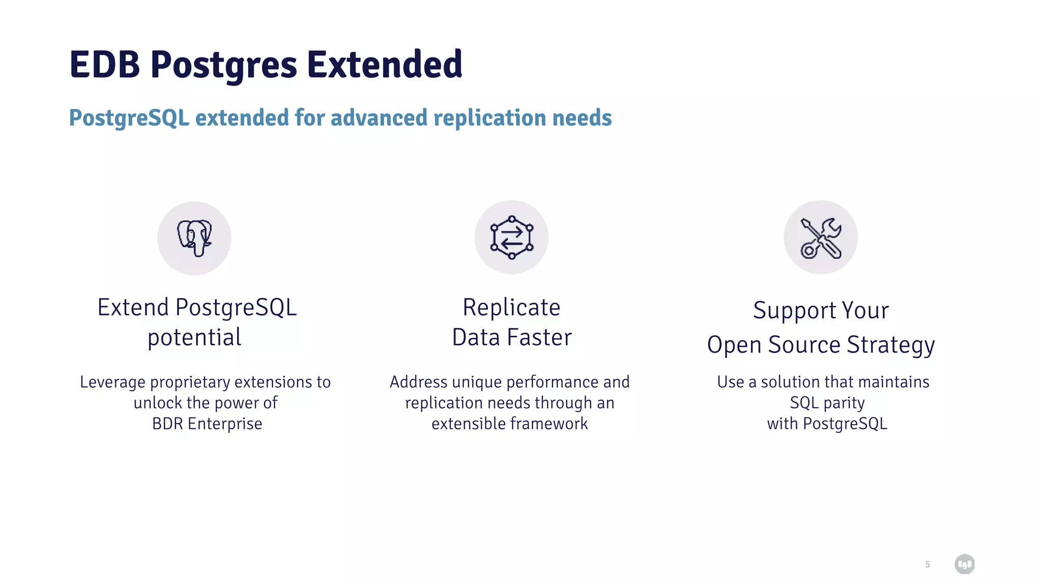 5 Extend PostgreSQL potential Replicate Data Faster Support Your Open Source Strategy Leverage proprietary extensions to unlock the power of BDR Enterprise Address unique performance and replication needs through an extensible framework PostgreSQL extended for advanced replication needs EDB Postgres Extended 