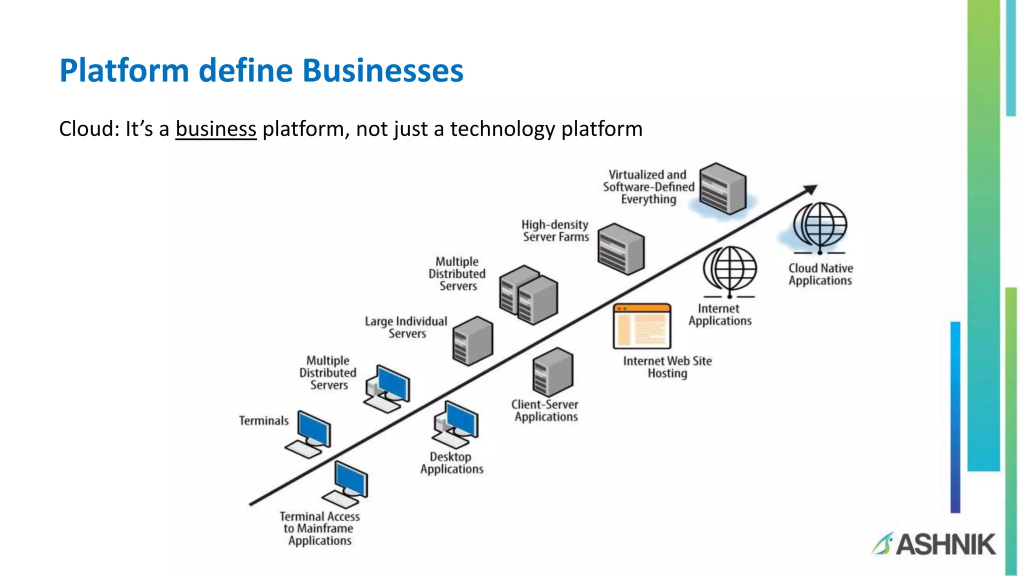 Platform define Businesses Cloud: It’s a business platform, not just a technology platform 
