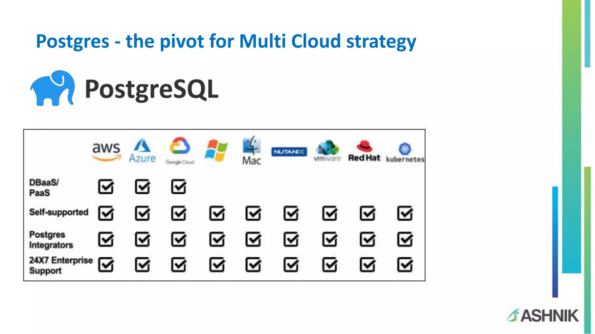 Postgres - the pivot for Multi Cloud strategy 
