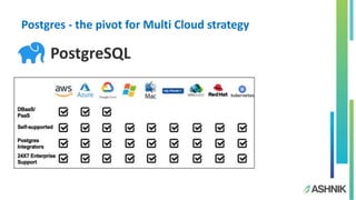 Deploy, move and manage Postgres across cloud platforms