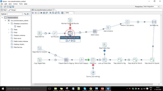 Confidentialinformation,forinternaluseonly
12
 