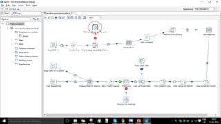 Confidentialinformation,forinternaluseonly
14
 