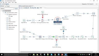 Confidentialinformation,forinternaluseonly
16
 