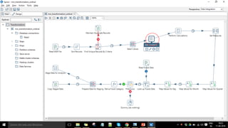 Confidentialinformation,forinternaluseonly
18
 