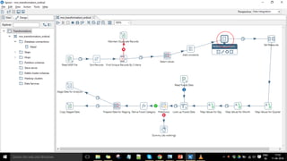 Confidentialinformation,forinternaluseonly
20
 