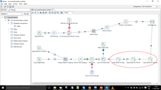 Confidentialinformation,forinternaluseonly
23
 