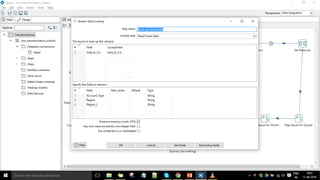 Confidentialinformation,forinternaluseonly
28
 