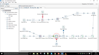 Confidentialinformation,forinternaluseonly
31
 