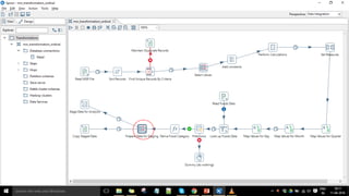 Confidentialinformation,forinternaluseonly
33
 