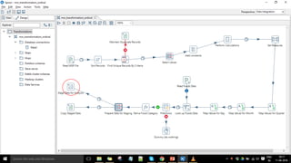 Confidentialinformation,forinternaluseonly
35
 