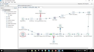 Confidentialinformation,forinternaluseonly
38
 