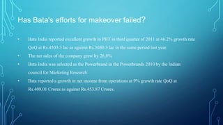 Has Bata's efforts for makeover failed?
•

Bata India reported excellent growth in PBT in third quarter of 2011 at 46.2% growth rate
QoQ at Rs.4503.3 lac as against Rs.3080.3 lac in the same period last year.

•

The net sales of the company grew by 26.8%

•

Bata India was selected as the Powerbrand in the Powerbrands 2010 by the Indian

council for Marketing Research.
•

Bata reported a growth in net income from operations at 9% growth rate QoQ at
Rs.408.01 Crores as against Rs.453.87 Crores.

 