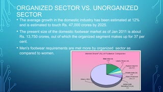 ORGANIZED SECTOR VS. UNORGANIZED
SECTOR
•

The average growth in the domestic industry has been estimated at 12%
and is estimated to touch Rs. 47,000 crores by 2025.

•

The present size of the domestic footwear market as of Jan 2011 is about
Rs. 13,750 crores, out of which the organized segment makes up for 37 per
cent.

•

Men's footwear requirements are met more by organized sector as
compared to women.

 