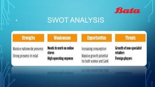 •

SWOT ANALYSIS

 