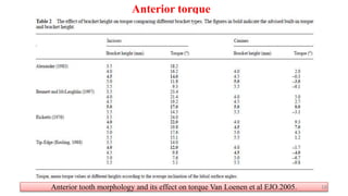 Anterior torque
Anterior tooth morphology and its effect on torque Van Loenen et al EJO.2005. 18
 