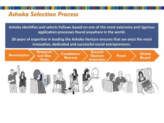 Ashoka Selection Process
Ashoka identifies and selects Fellows based on one of the most extensive and rigorous
                 application processes found anywhere in the world.
 30 years of expertise in leading the Ashoka Venture ensures that we elect the most
              innovative, dedicated and successful social entrepreneurs.
                Research                       Second
Nomination                    Candidates’                                   Global
                and Site                       Opinion        Panel
                               Retreat                                      Board
                 Visits                       Interview
 