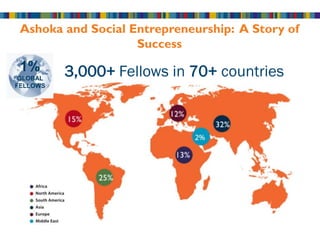 Ashoka and Social Entrepreneurship: A Story of
                    Success
 1%       3,000+ Fellows in 70+ countries
 GLOBAL
FELLOWS
 