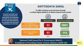 Promote peaceful and
inclusive societies for
sustainable development,
provide access to justice
for all and build effective,
accountable and inclusive
institutions at all levels
To offer schemes and services through
a unified digital platform & district based touch points.
ANTYODAYA SARAL
Baseline
53
2017
Current Status
500+
January 2020
93
2017
115
December 2018
# of schemes and
services offered through
service delivery centres
# of service delivery
centres
1
4
National Gold Award for E-Governance (MeitY):
Excellence in Providing Citizen-Centric Delivery (2019-20)
 