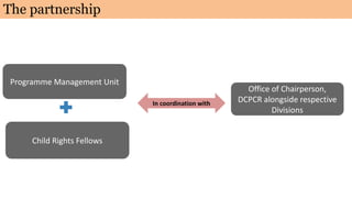 The partnership
Programme Management Unit
Child Rights Fellows
Office of Chairperson,
DCPCR alongside respective
Divisions
In coordination with
 