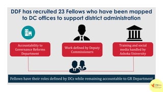 Fellows have their roles defined by DCs while remaining accountable to GR Department
Accountability to
Governance Reforms
Department
DDF has recruited 23 Fellows who have been mapped
to DC offices to support district administration
Work defined by Deputy
Commissioners
Training and social
media handled by
Ashoka University
 